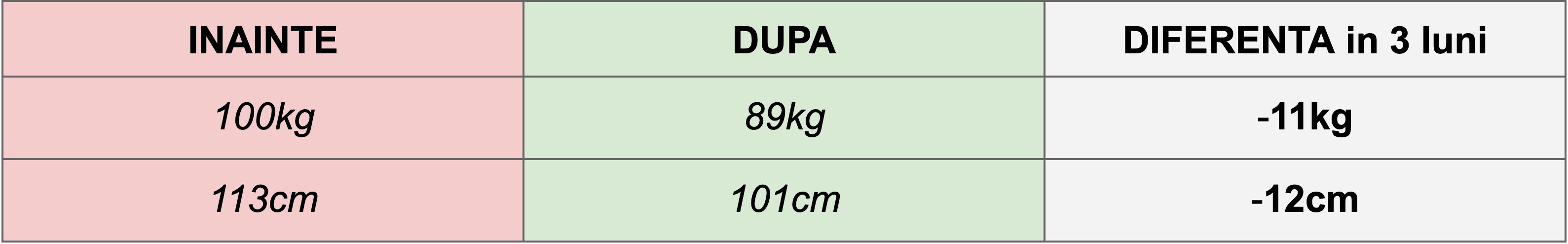 date 3 luni ciprian tabelate